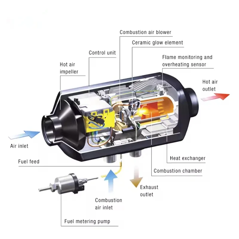 Diesel Heater, 12V/24V/220V, 2kw, 5kw, 8kw - detail 6
