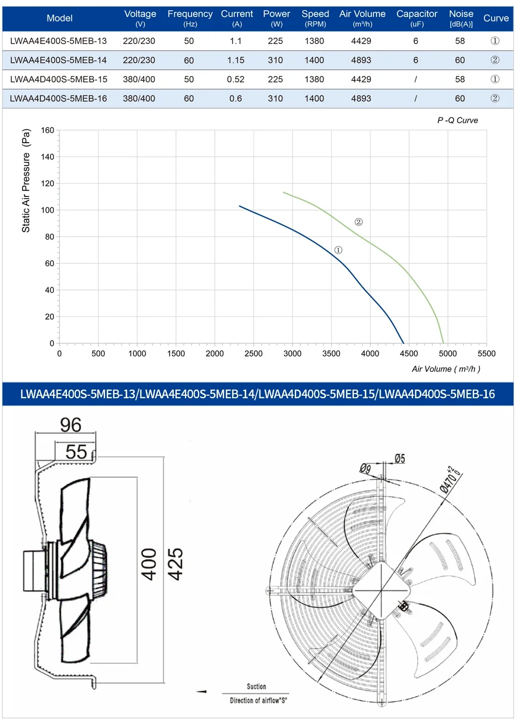 Axial Flow Blower, 400Mm, Aluminum, IP54, 220V-400V - detail 14