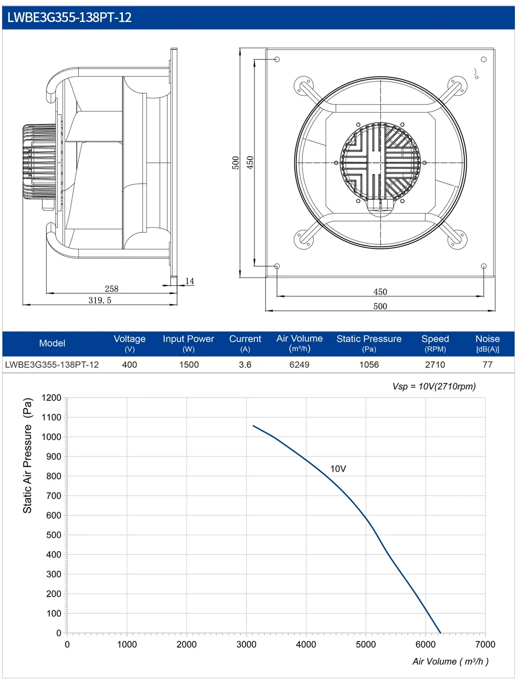 Centrifugal Fan, LONGWELL, 355mm, 230V/440V - detail 16