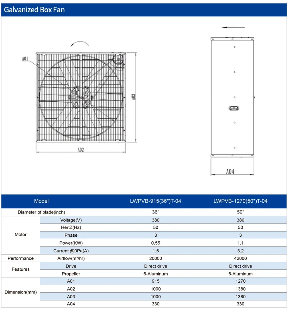 Electric Galvanized Box Fan, 1380mm, Axial, Roof - detail 8