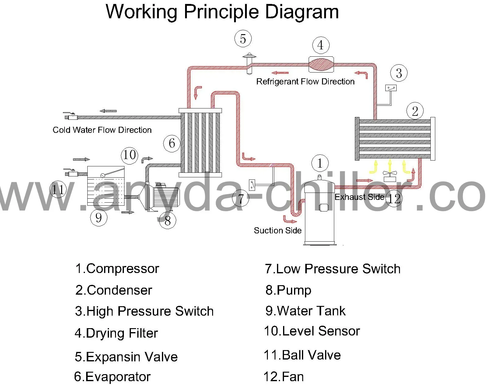 Air Cooled Water Chiller, 50kw, 3PH~220V - detail 4