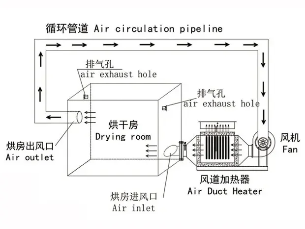 Electric Fan, 380V, 200KW - detail 14