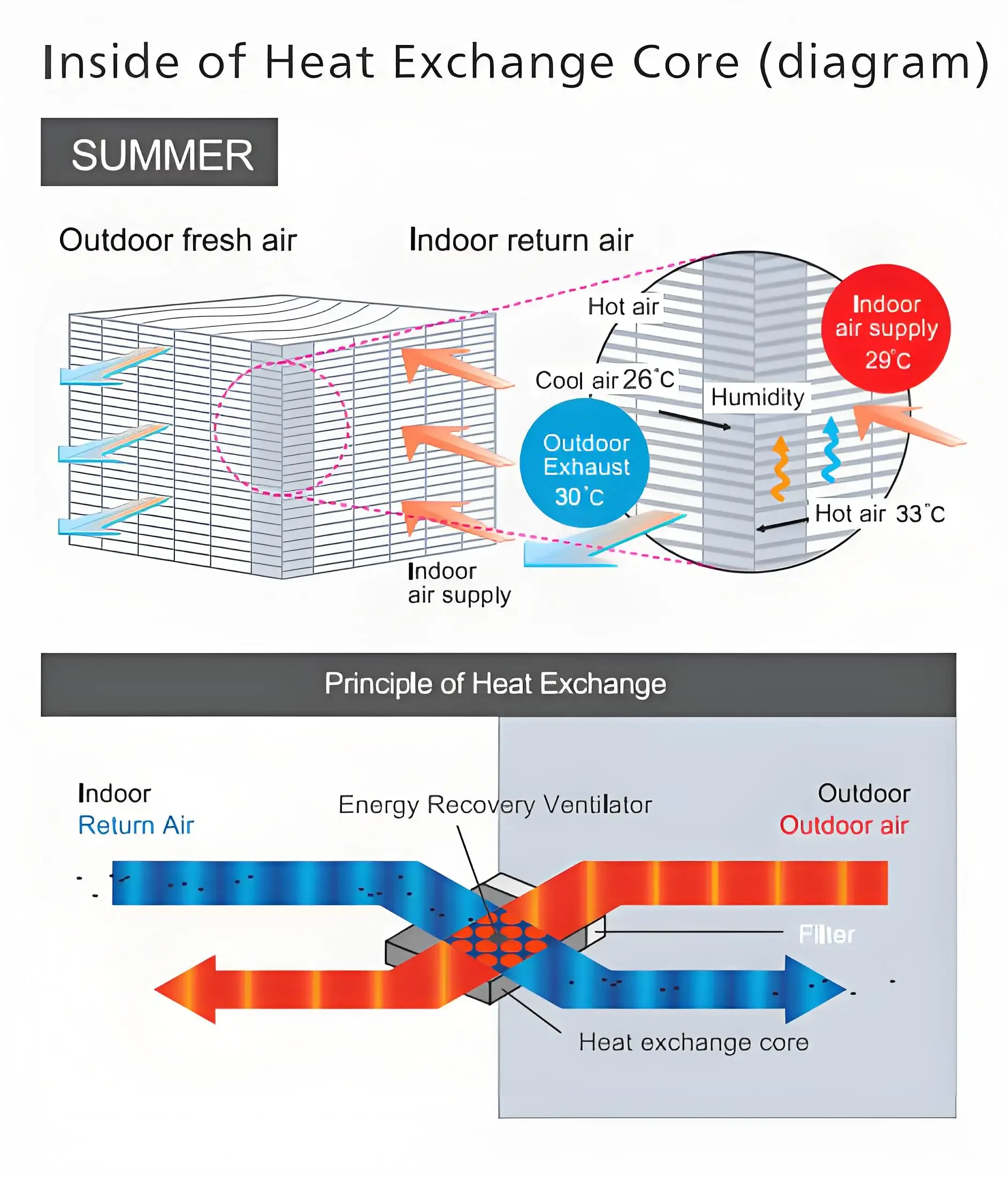 Home Hvac Systems, Galvanized Steel - detail 12
