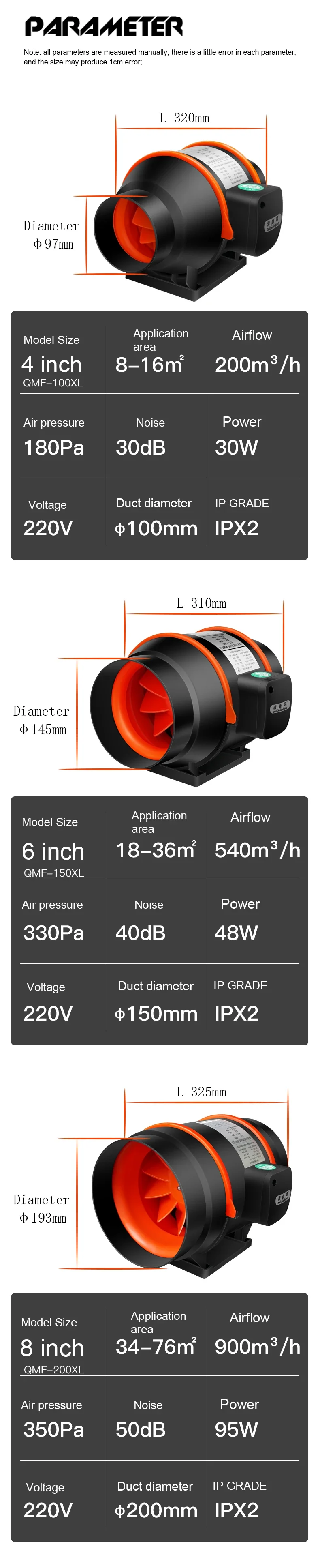 Inline Duct Fan, 220 V, 200 cmh - detail 10