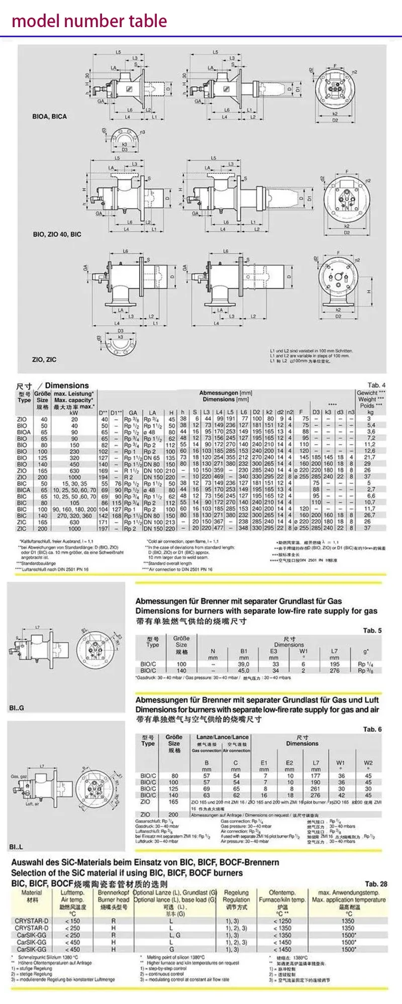 Gas Industrial Boiler, BIC, 65RB-0/35-(37)E - detail 14