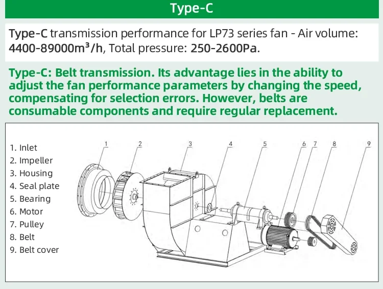 Centrifugal Fan, 380V, 415V, Electric Blower - detail 26