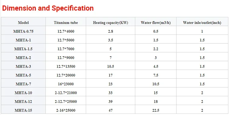 Stainless Steel Coil, --, 17KW - detail 26
