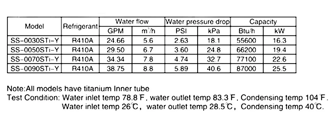 Swimming Pool Heat Pump, HZSS, Titanium - detail 8