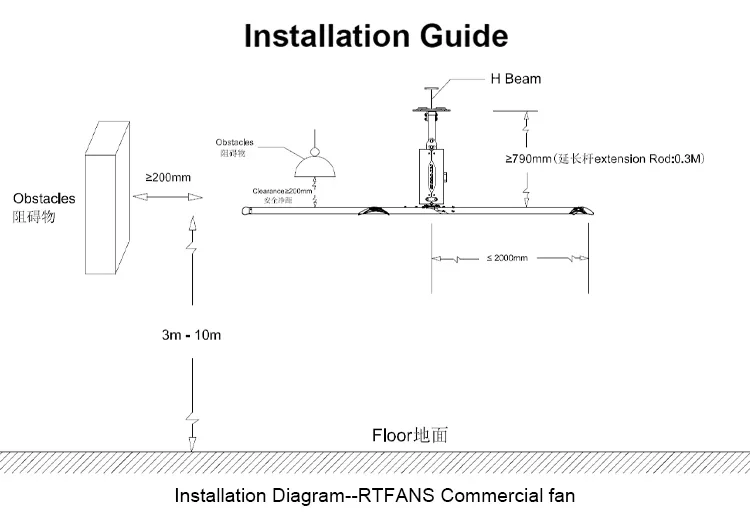 Ceiling Fan, RTFANS, HVLS - detail 26
