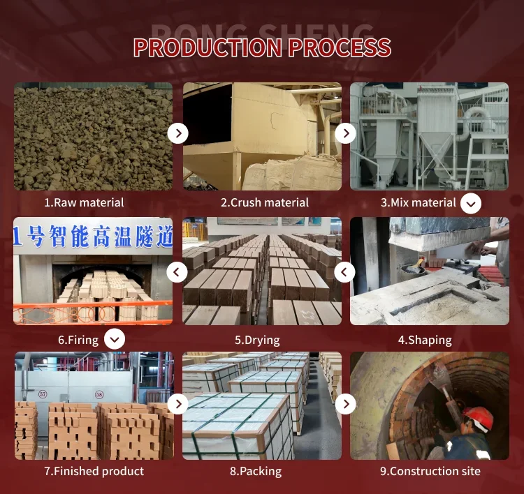 Boiler Parts, High Alumina Bricks, ISO9001 - detail 24