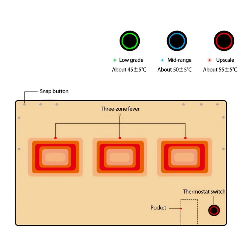 Heated Blanket, 5V, USB - detail 18