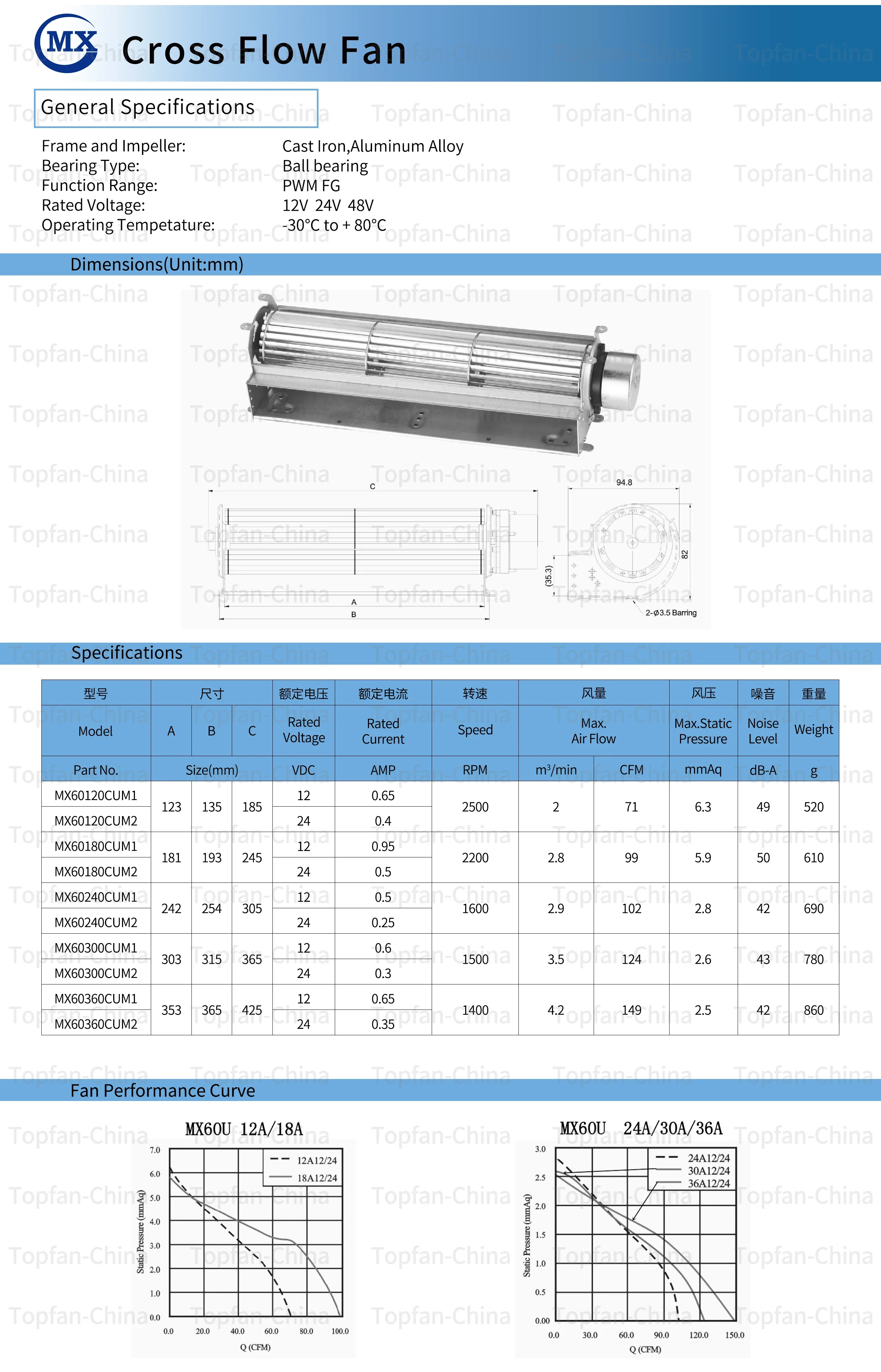 Cross Flow Fan, 110, 60x240mm, Tangential, PTC - detail 6