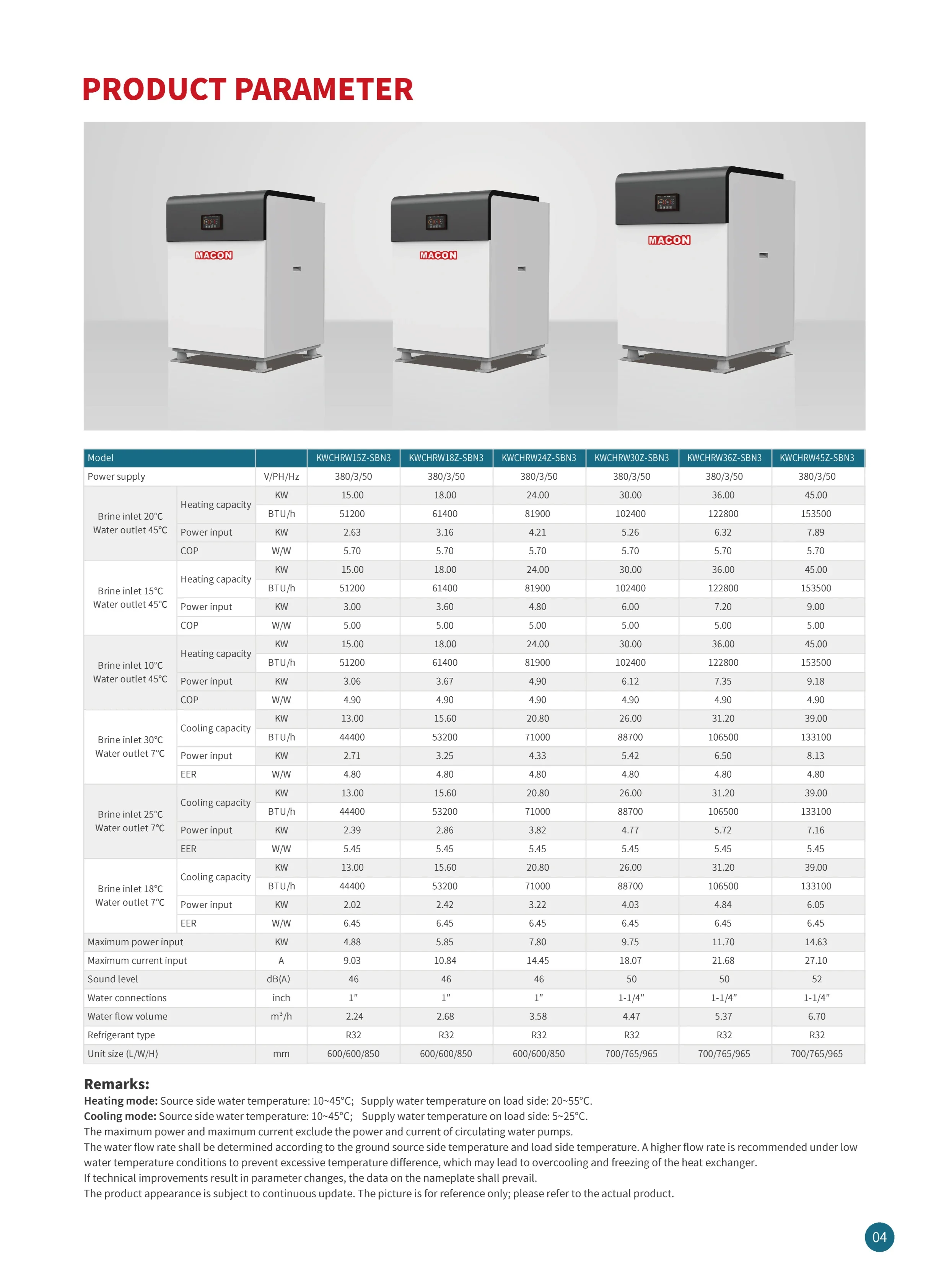Water Source Heat Pump, 21kw, Inverter - detail 14