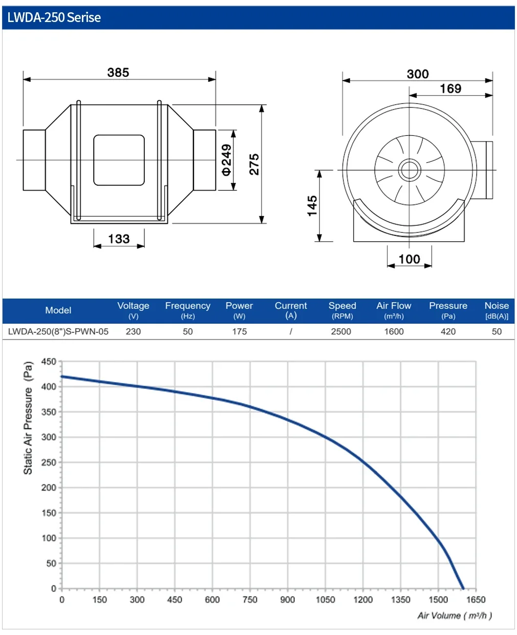 Duct Exhaust Fan, 250mm, 230V, 2500RPM - detail 8