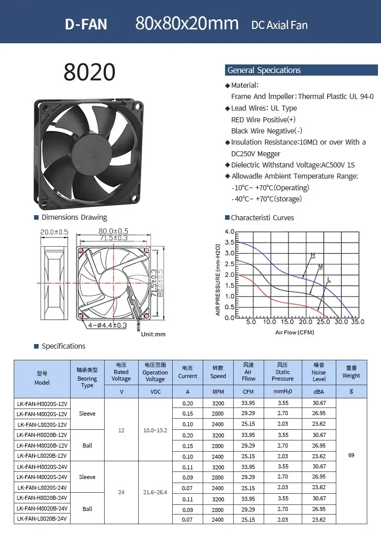 Centrifugal Blower, 8020, Axial, DC12V, 5V - detail 6