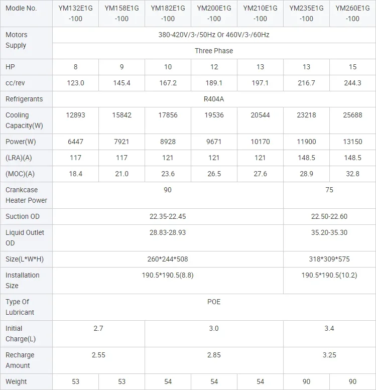 Condensing Unit, 380V/50Hz, Scroll, 3-Phase - detail 10