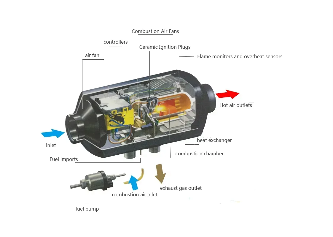 Diesel Heater, 5KW, 12V/24V, 110V, 220V - detail 52
