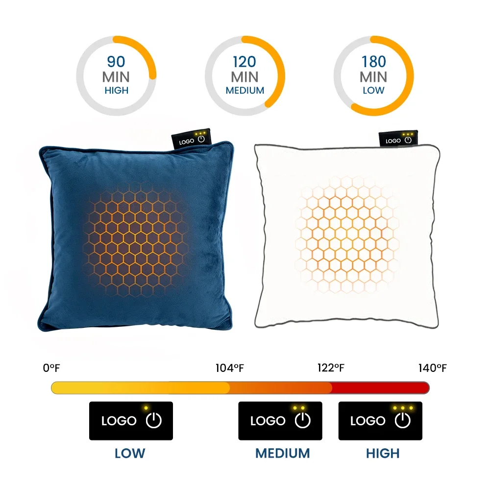 Electric Heated Blankets, 7.4V, USB - detail 12