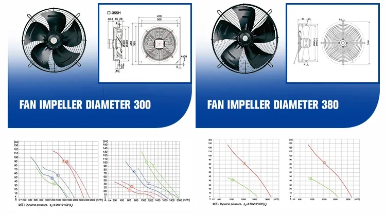 Service Life Coldroom Fan, Axial, 630mm, 300mm, 450mm - detail 14