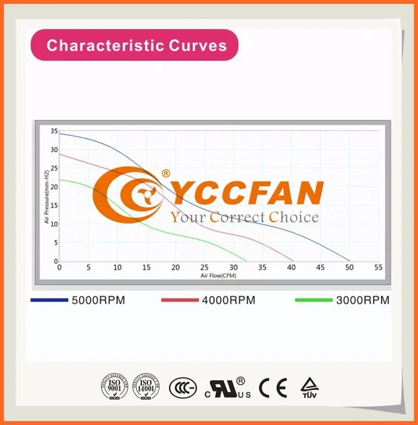 Centrifugal Fan, Plastic, USB-CABLE, 100mm, 12V - detail 10