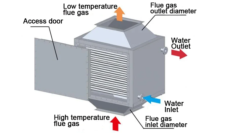 Air Preheater Finned Tube, Oil Burner - detail 2