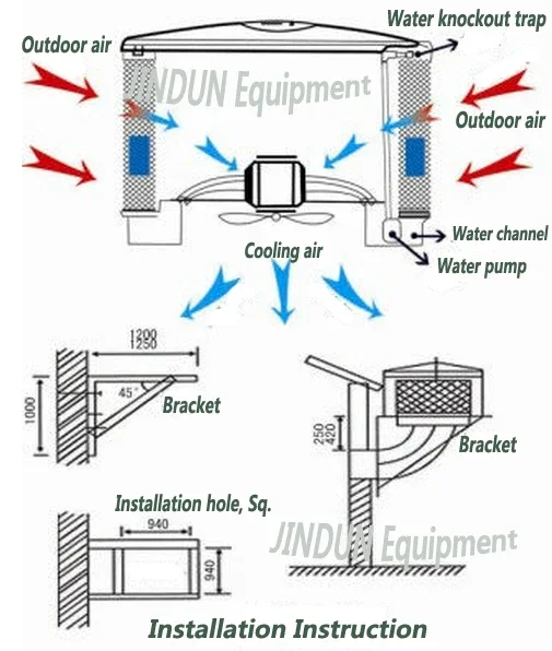 Swamp Air Cooler, Wall, 3500m³, PP Plastic - detail 8