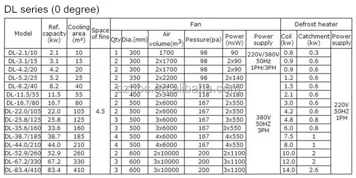 Unit Cooler, 220, Electric - detail 6