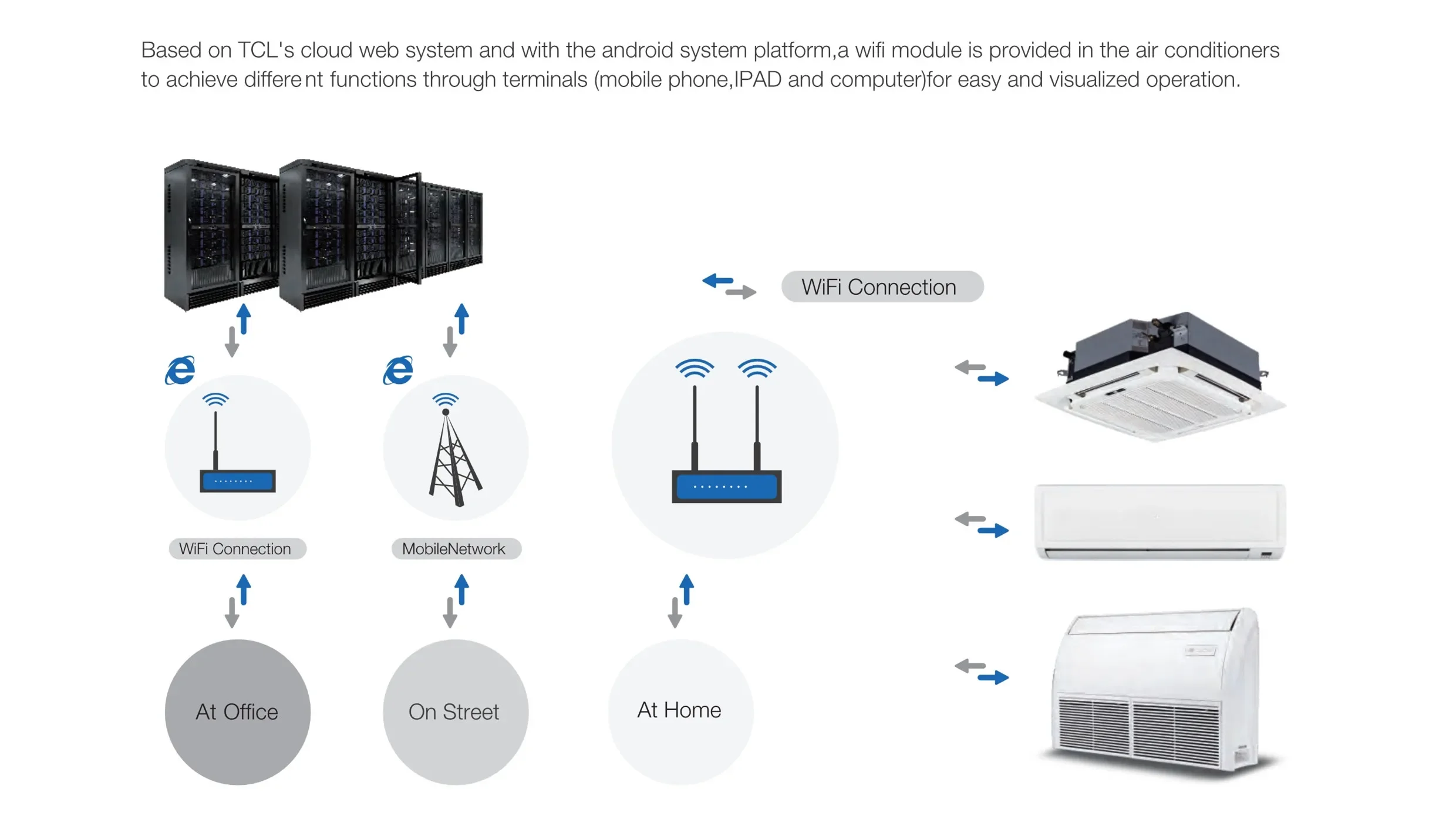 Ceiling Floor VRF Central Air Conditioner, Multi-Split, WiFi Control - detail 12