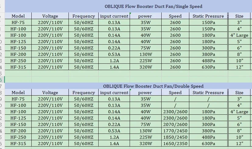 Duct Fan, 250mm, 315mm, Inline, Centrifugal - detail 2