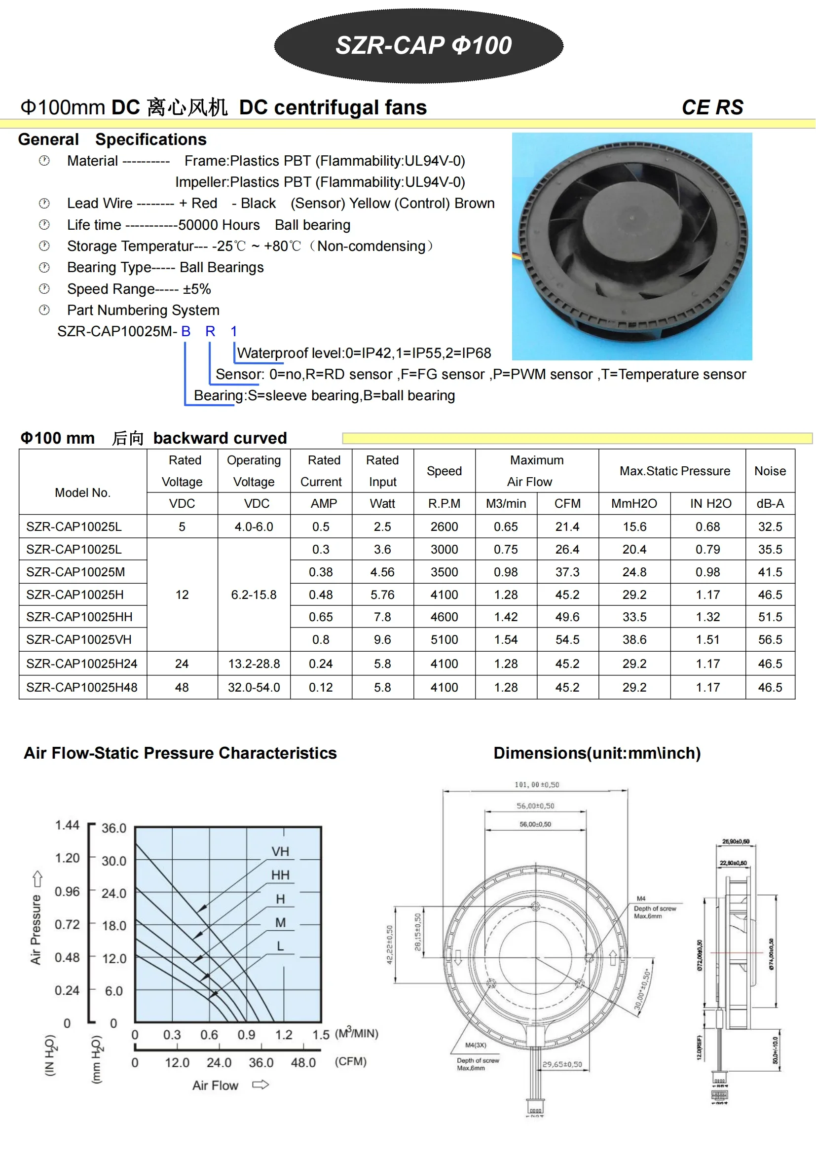 High Pressure Radial Fan, Centrifugal, Plastic - detail 18