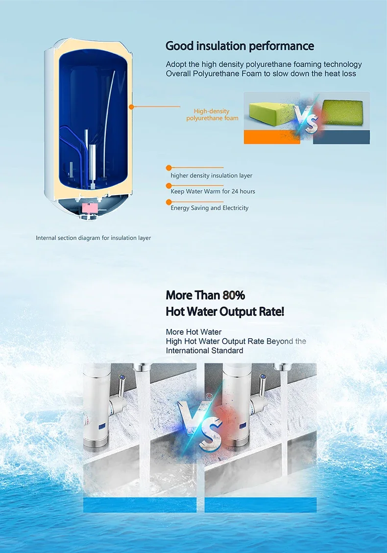 Bath Water Heater, 15L, 30L, 80L, 100L - detail 14