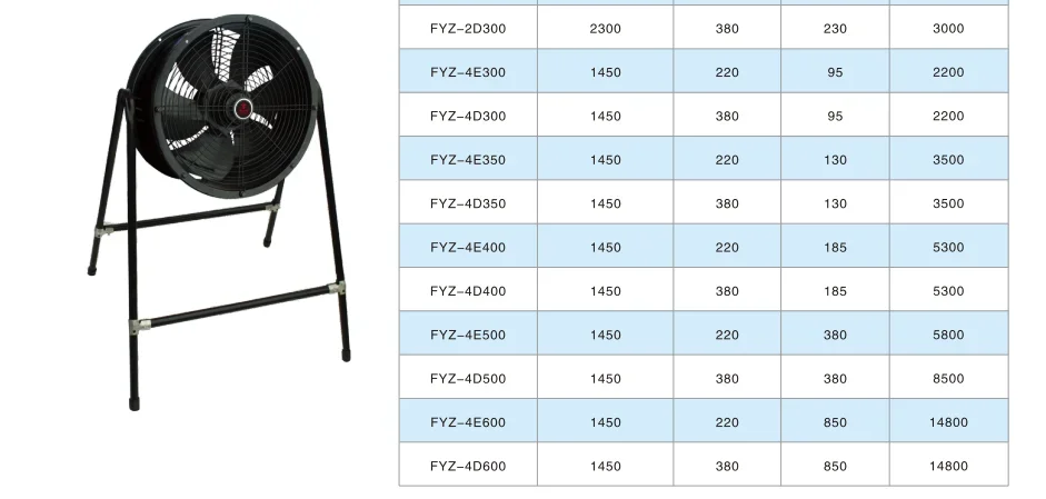 Industrial Fan, Portable, 1050 m3, Metal plate - detail 10
