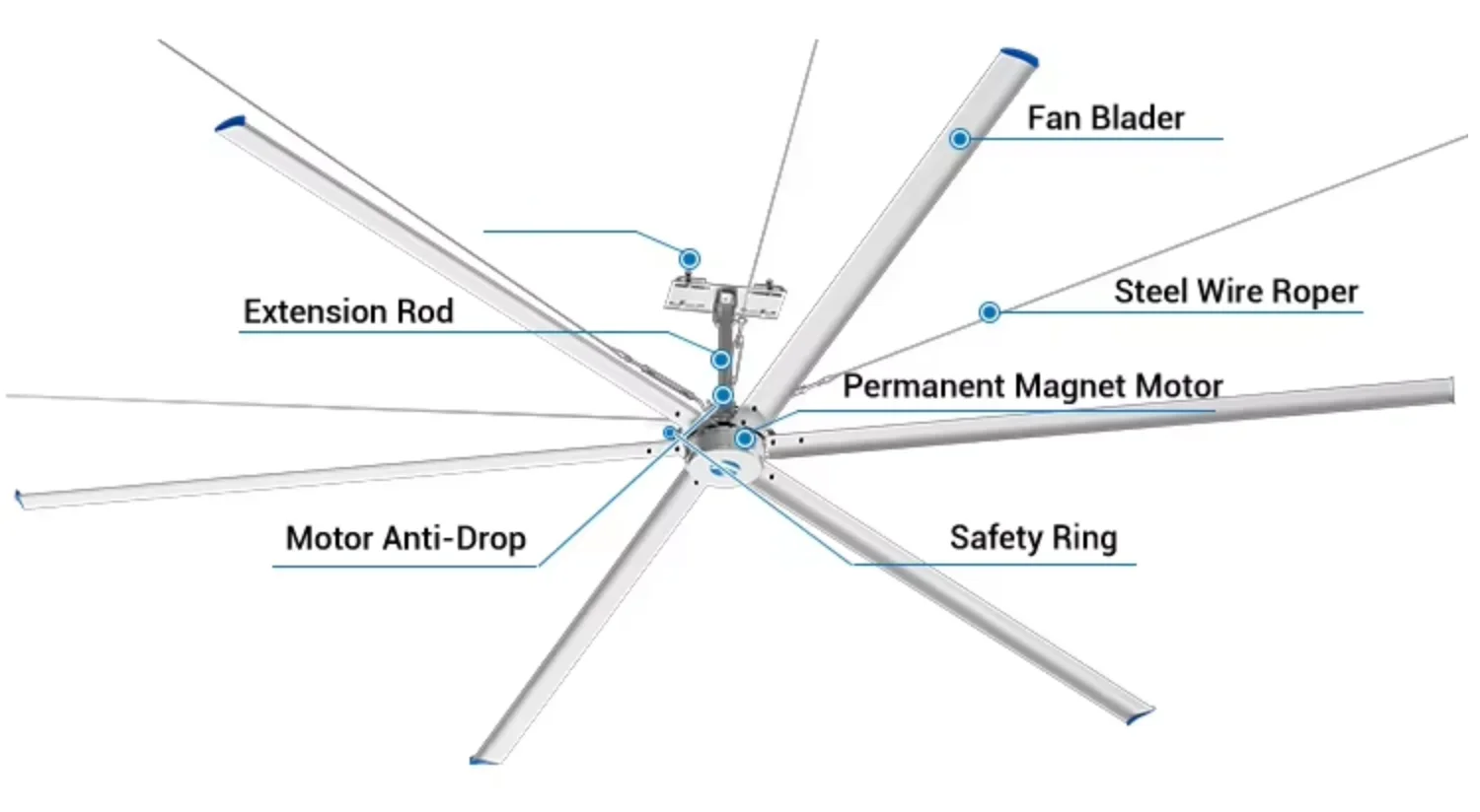 Axial Hvls Ceiling Fan, 18.0Ft, 3p 440v, Electric - detail 4