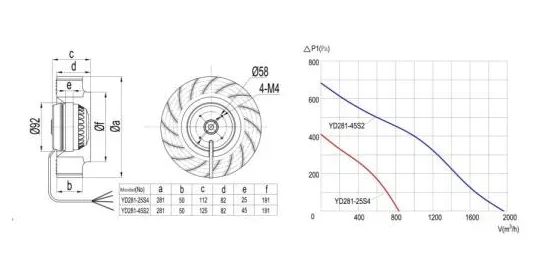 Curved Centrifugal Duct Fan, 230V, Cast Iron - detail 22