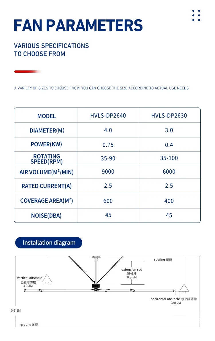 Ceiling Fan, JULAI, 13ft, 4m, HVLS - detail 6