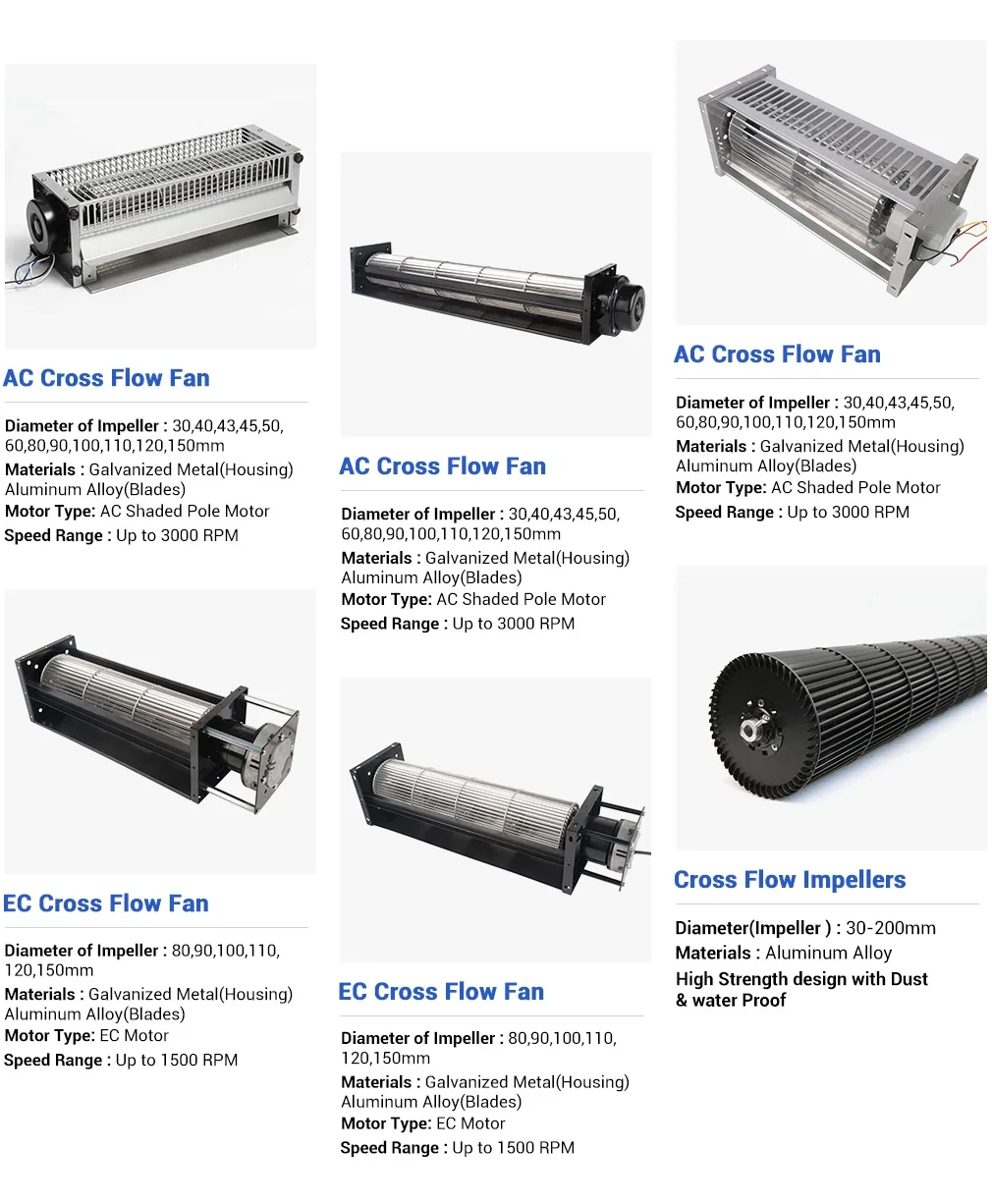 Cross Flow Fan, LONGWELL, 24V, LWCD-30290MN-07, 30mm - detail 10