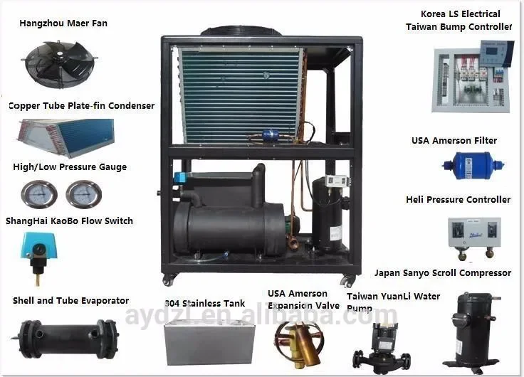 Air Cooled Water Chiller, 10kw, 4hp - detail 12