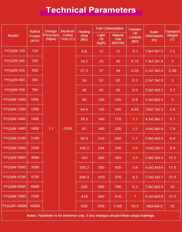Thermal Oil Heater, 75%, Once Through, 1 Year - detail 4