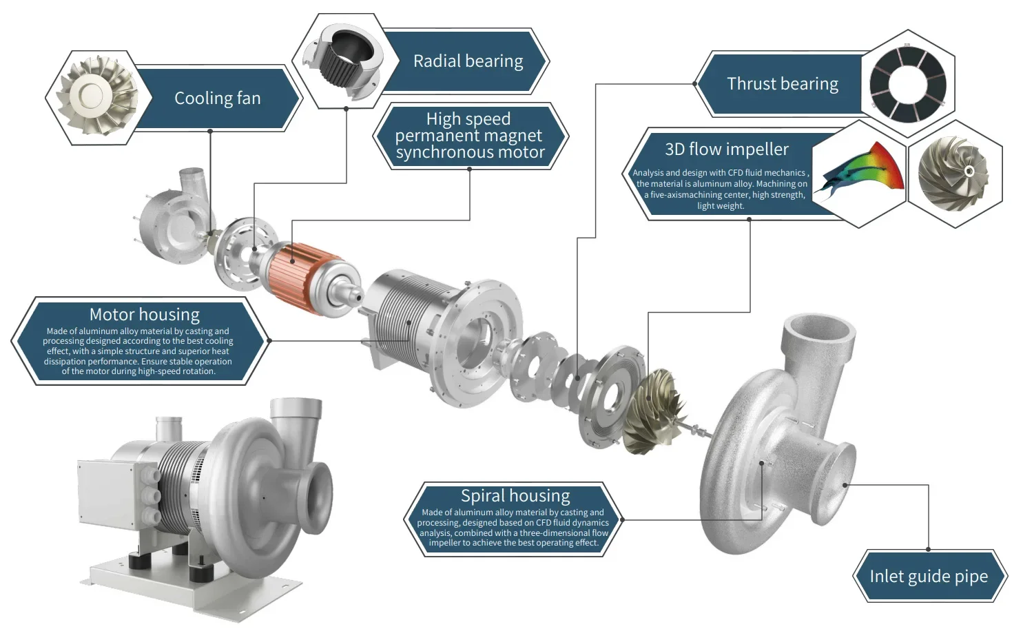 Efficiency Air Turbo Blower, 220 V, Electric - detail 6
