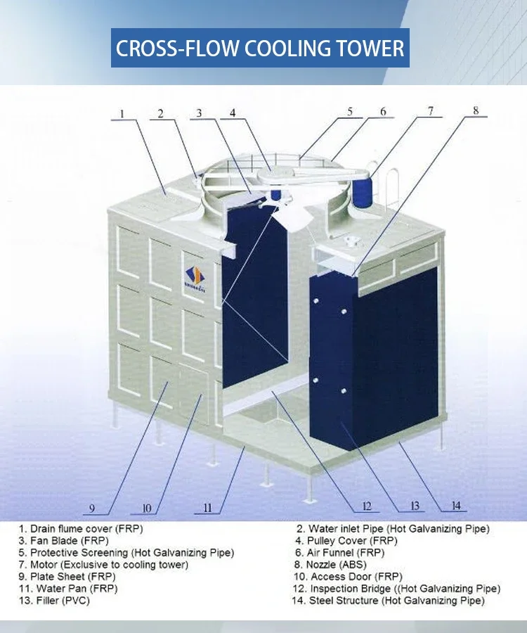 Industrial Cooling Tower, 80T, 100T, 200T, 400T - detail 10