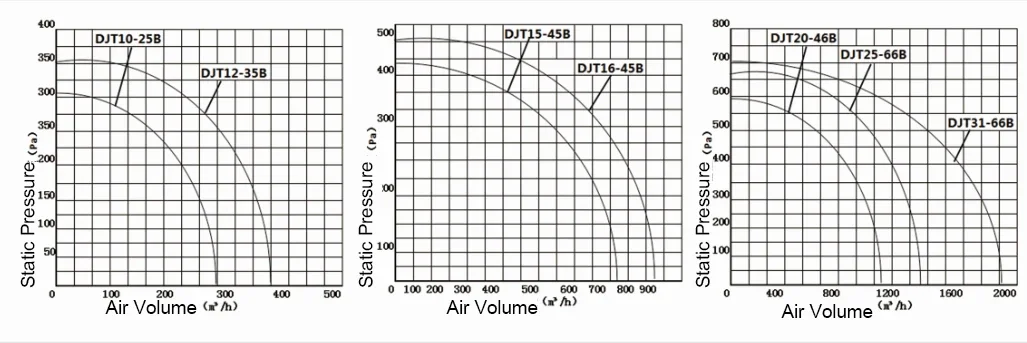 Backward Curved Radial Impeller, 220-240V, 60-245 - detail 8