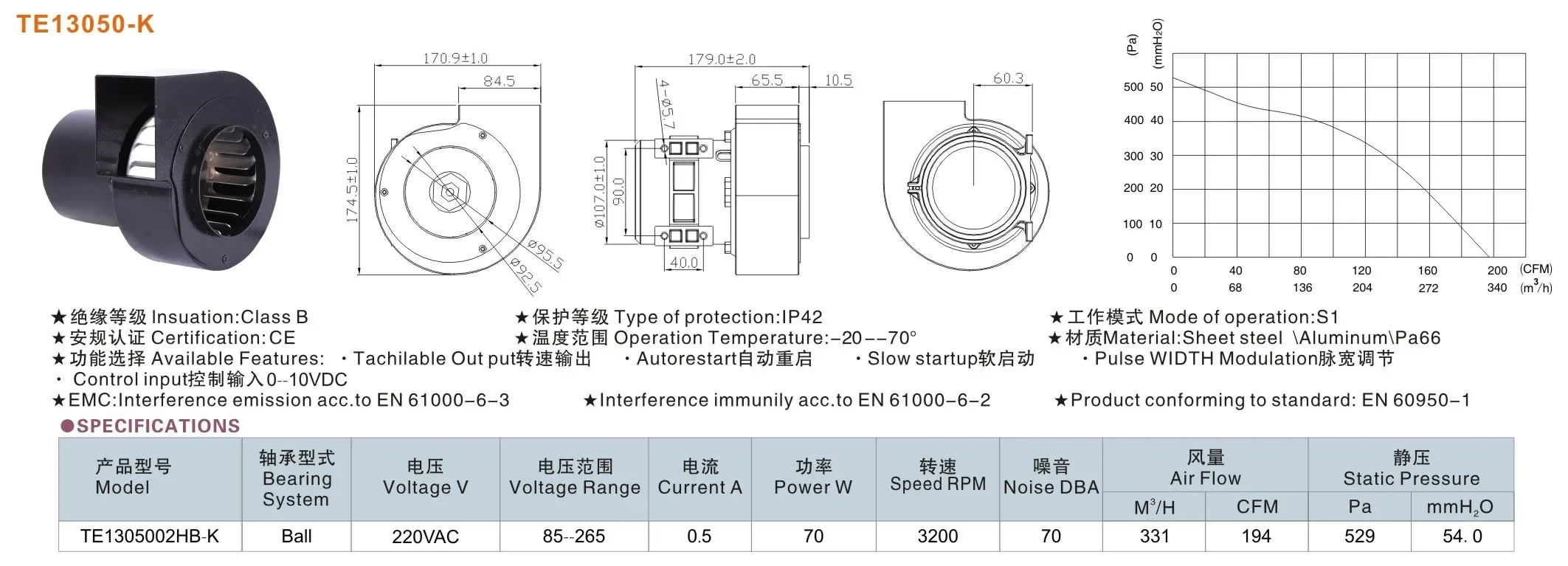 Centrifugal Fan, 13050, Plastic, Radial, 220v - detail 4