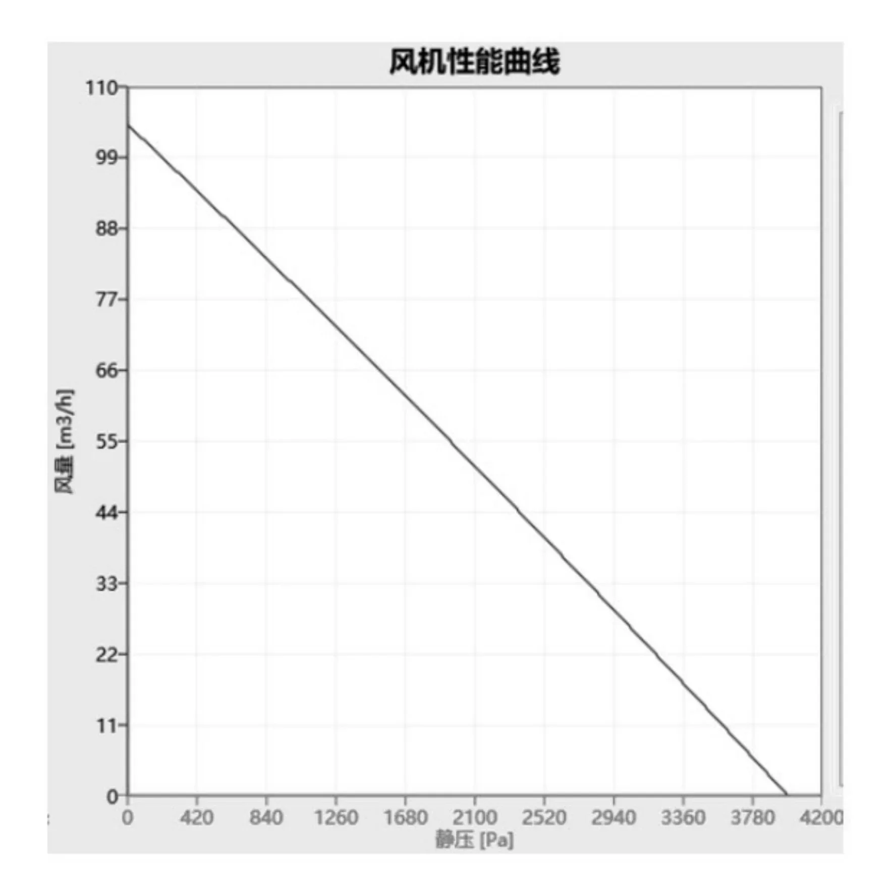 Radial Blower, ZSON, ZEC-118, 120V-240V, 24V - detail 14