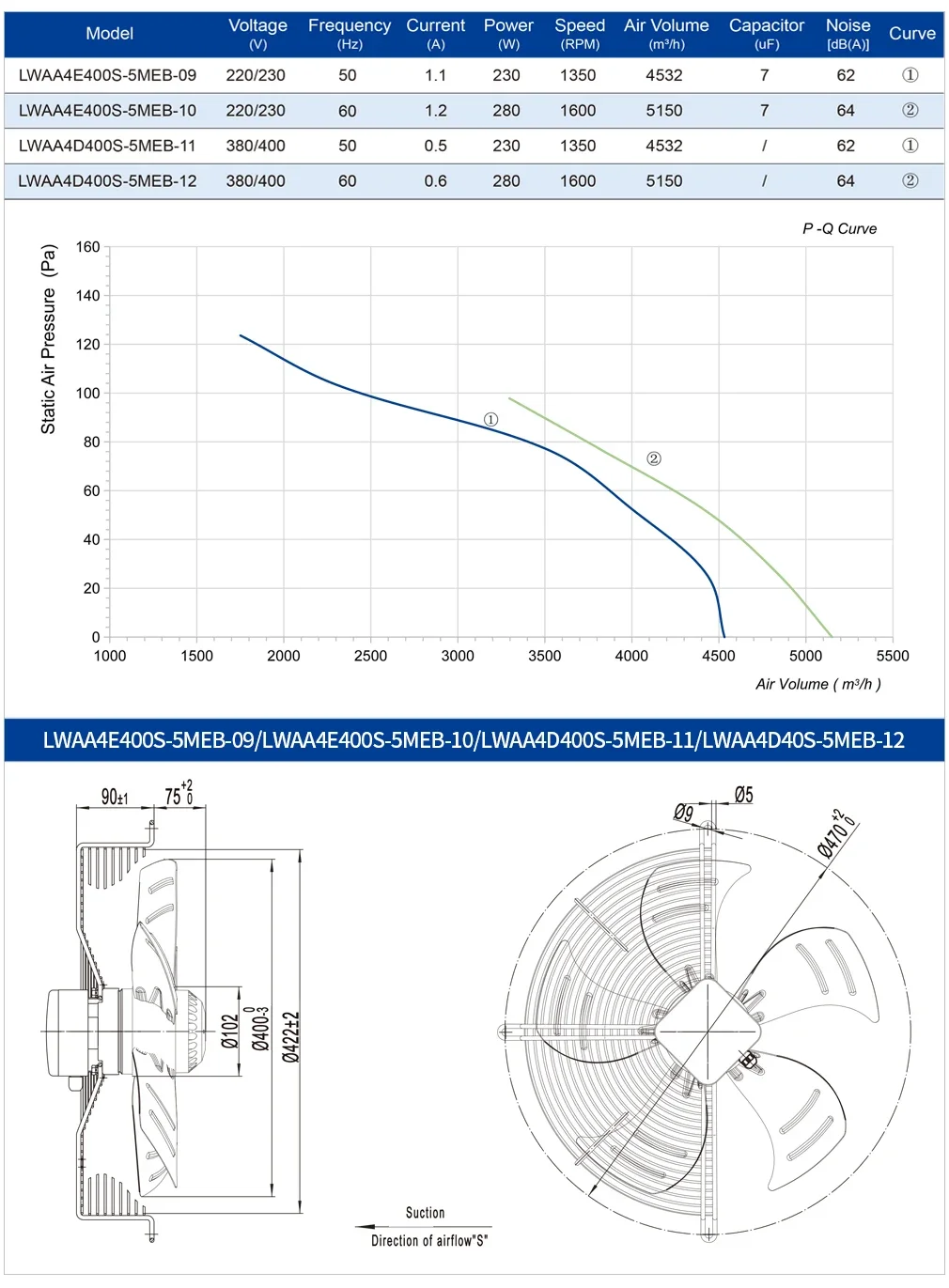 Axial Flow Blower, 400Mm, Aluminum, IP54, 220V-400V - detail 12