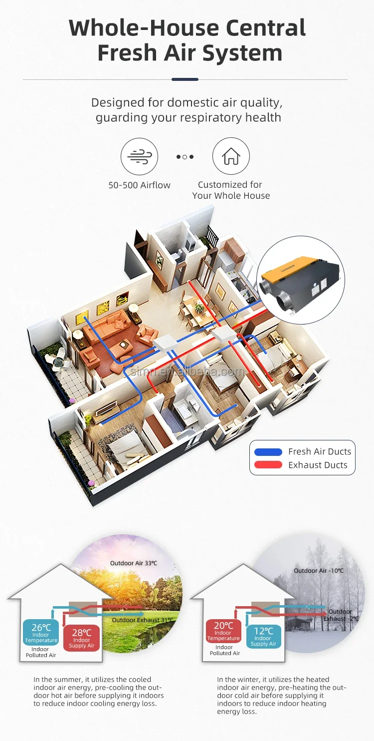 System with Hepa Filter, Ceiling, HVAC, UVC - detail 14