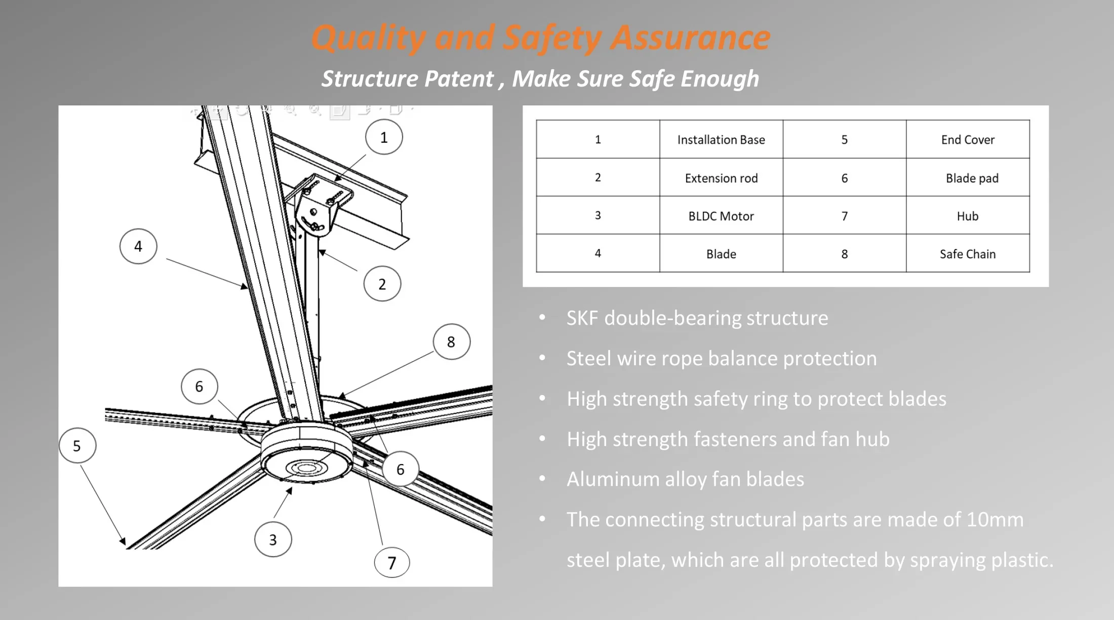 Ceiling Fan, 20ft, HVLS - detail 16