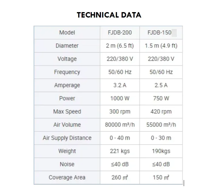 Industrial Cooling Fan, 2M, 6.6FT, 1.5M, 4.9FT - detail 4