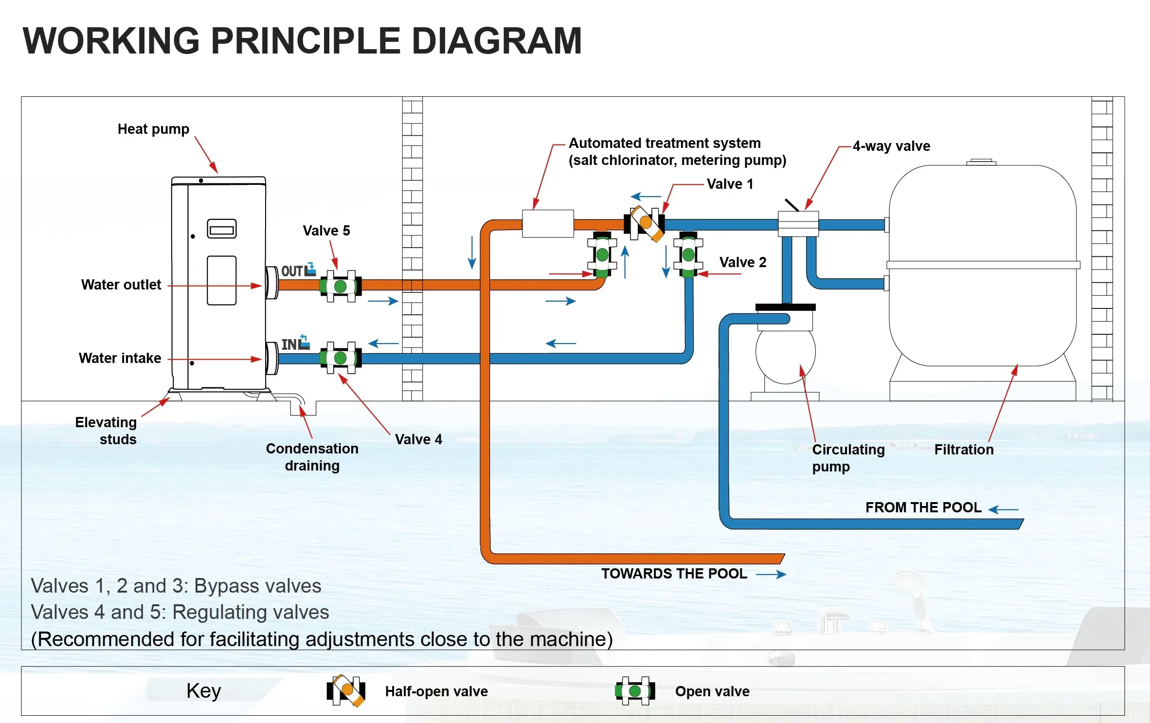 Swimming Pool Heat Pump, Inverter, R32 - detail 16
