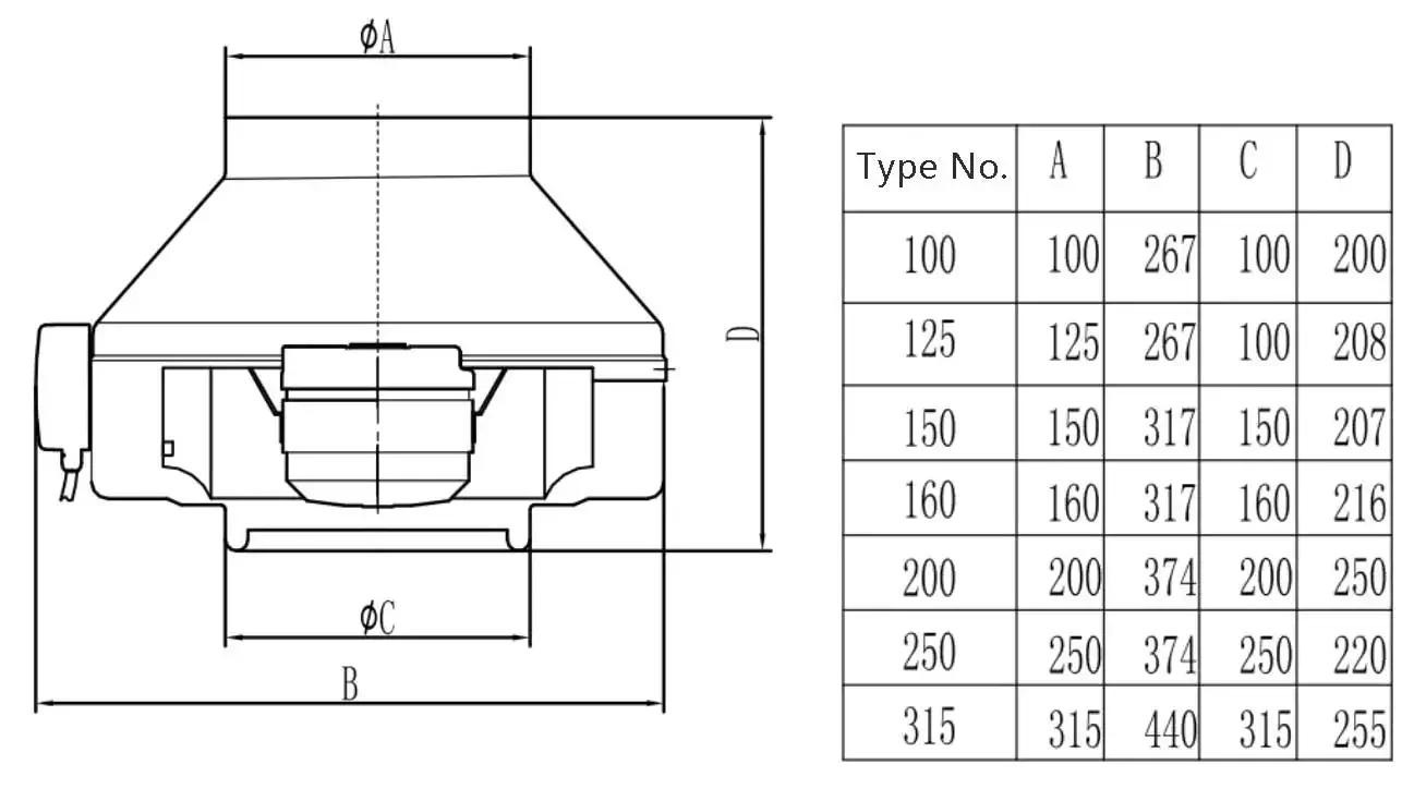 125mm Smoke Exhaust Duct Fan, External Rotor, Steel Housing - detail 8