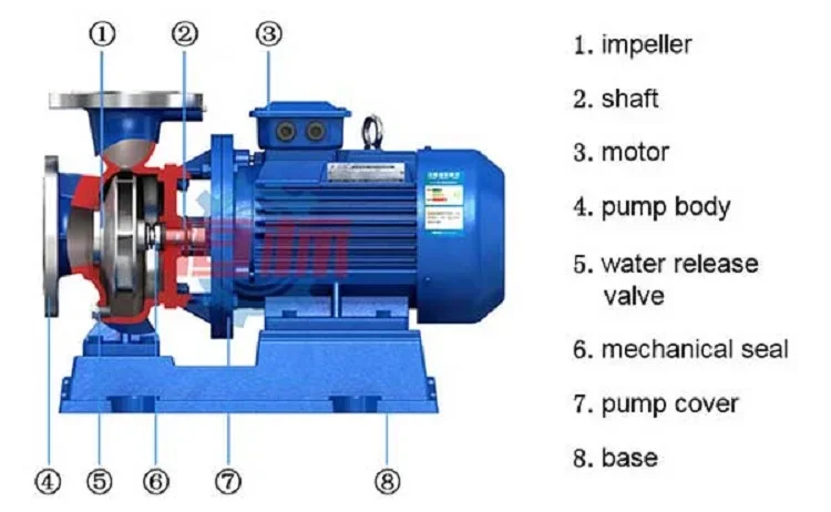 Water Circulating Boiler, 3HP, 5HP, 10HP - detail 8
